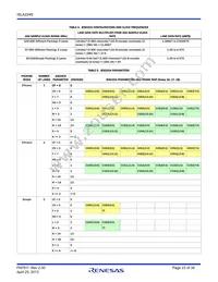 ISLA224S25IR1Z Datasheet Page 23