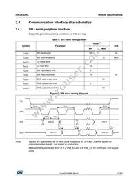 ISM303DACTR Datasheet Page 17