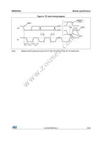 ISM303DACTR Datasheet Page 19