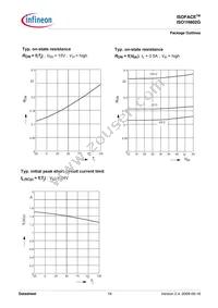 ISO1H802G Datasheet Page 19