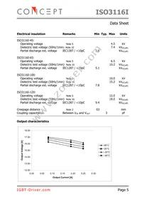 ISO3116I-120 Datasheet Page 5