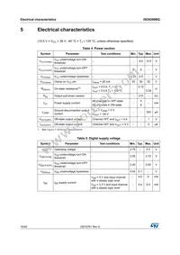 ISO8200BQ Datasheet Page 10