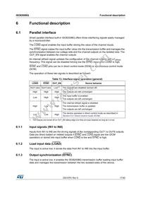 ISO8200BQ Datasheet Page 17