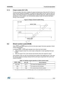 ISO8200BQ Datasheet Page 19