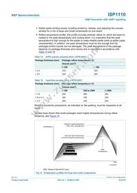 ISP1110VHTS Datasheet Page 21