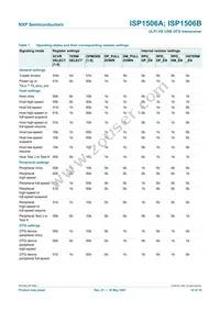 ISP1506ABS Datasheet Page 18