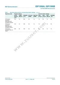 ISP1506ABS Datasheet Page 19