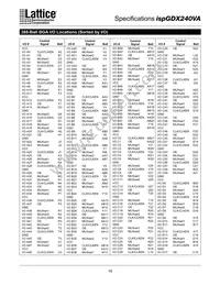 ISPGDX240VA-7B388I Datasheet Page 19