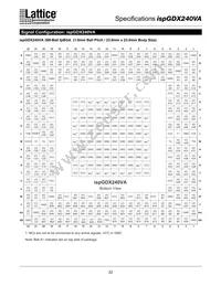 ISPGDX240VA-7B388I Datasheet Page 22