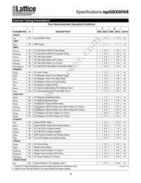 ISPGDX80VA-9T100I Datasheet Page 15