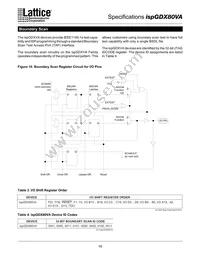ISPGDX80VA-9T100I Datasheet Page 18