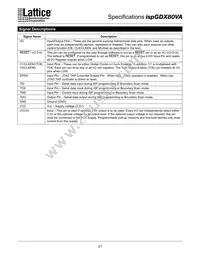 ISPGDX80VA-9T100I Datasheet Page 21