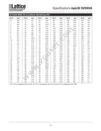 ISPLSI 5256VA-70LQ208 Datasheet Page 19