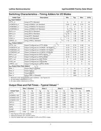 ISPPAC-CLK5620V-01T100I Datasheet Page 7