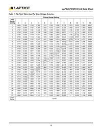 ISPPAC-POWR1014A-02T48I Datasheet Page 16