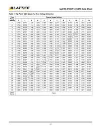 ISPPAC-POWR1220AT8-02T100I Datasheet Page 17