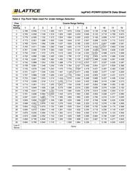 ISPPAC-POWR1220AT8-02T100I Datasheet Page 18