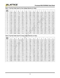 ISPPAC-POWR605-01SN24I Datasheet Page 12