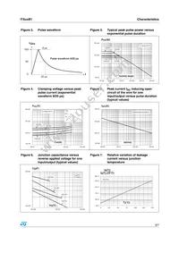 ITA25B1 Datasheet Page 3