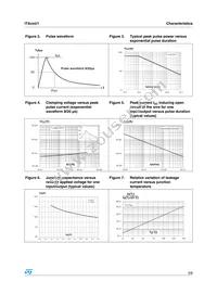 ITA6V1U1 Datasheet Page 3