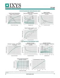 ITC135P Datasheet Page 6