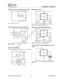 ITS612N1E3230HKSA1 Datasheet Page 8