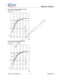 ITS612N1E3230HKSA1 Datasheet Page 10