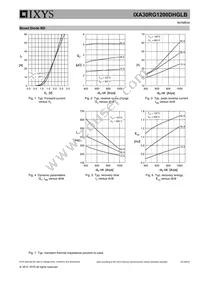 IXA30RG1200DHG-TUB Datasheet Page 7