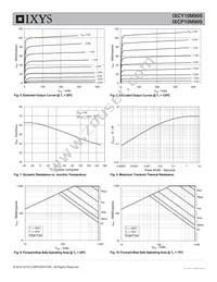 IXCP10M90S Datasheet Page 3