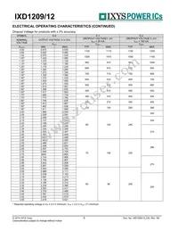 IXD1209F502MR-G Datasheet Page 6