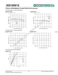 IXD1209F502MR-G Datasheet Page 15