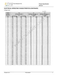 IXD1216C202MR-G Datasheet Page 4