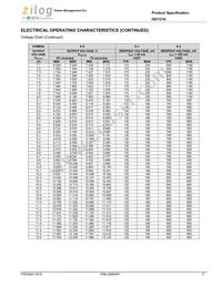 IXD1216C202MR-G Datasheet Page 5