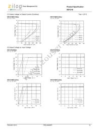 IXD1216C202MR-G Datasheet Page 10