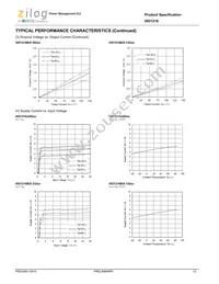 IXD1216C202MR-G Datasheet Page 12