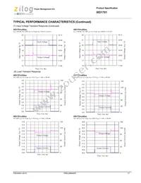 IXD1701B502MR-G Datasheet Page 17