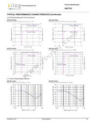 IXD1701B502MR-G Datasheet Page 20