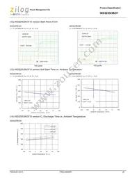 IXD3236A30DMR-G Datasheet Page 20