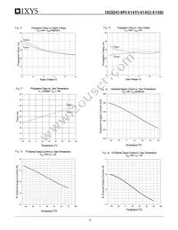 IXDD414SI Datasheet Page 6