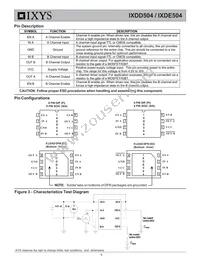 IXDE504SIAT/R Datasheet Page 5