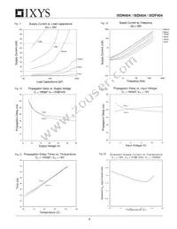 IXDI404SIA Datasheet Page 8