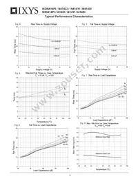 IXDN414YI Datasheet Page 5