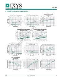 IXDN604SITR Datasheet Page 7