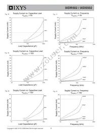 IXDS502D1B Datasheet Page 8