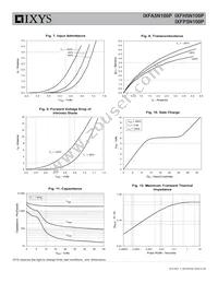 IXFA5N100P Datasheet Page 4