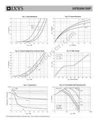 IXFB30N120P Datasheet Page 4