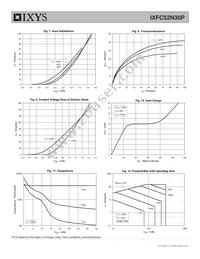 IXFC52N30P Datasheet Page 4