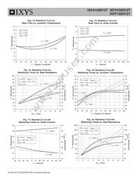 IXFH102N15T Datasheet Page 5