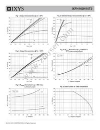 IXFH160N15T2 Datasheet Page 3