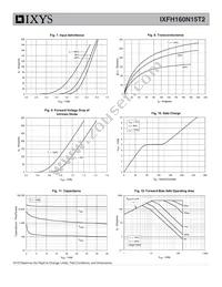 IXFH160N15T2 Datasheet Page 4